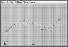 Maya 4.0 NURBS建模-編輯曲線